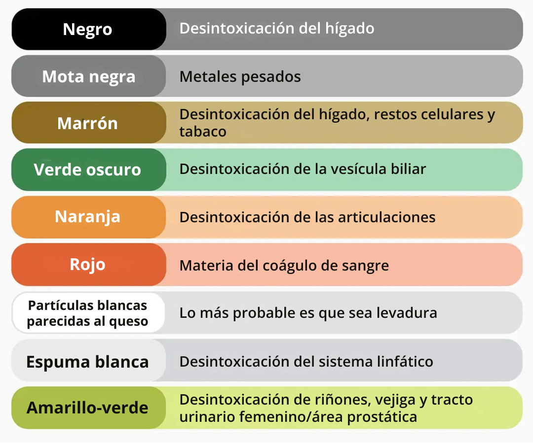 AquaClean™ Spa iónico para pies