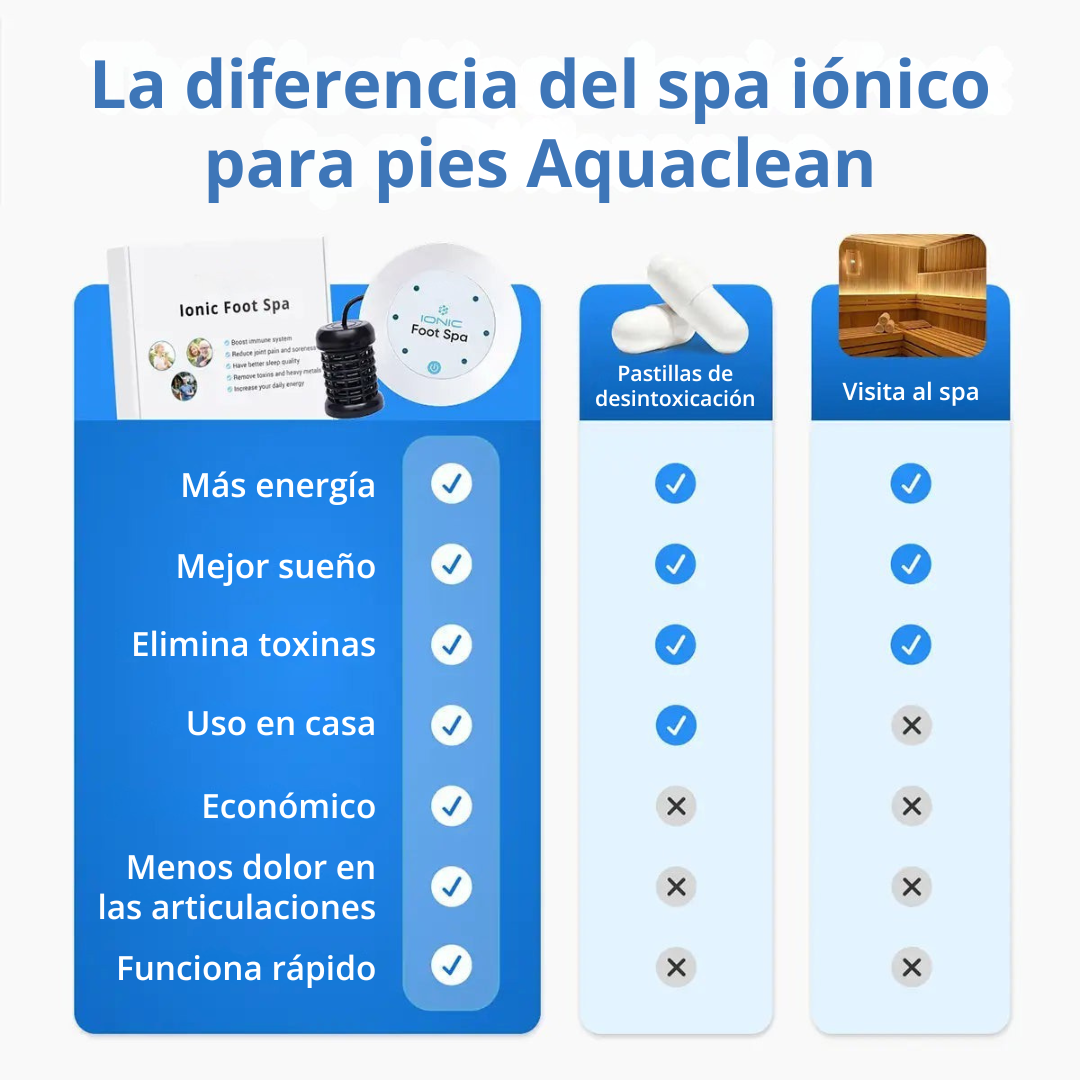 AquaClean™ Spa iónico para pies